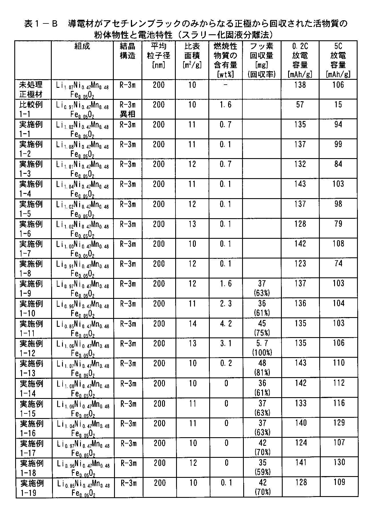 Figure JPOXMLDOC01-appb-T000017