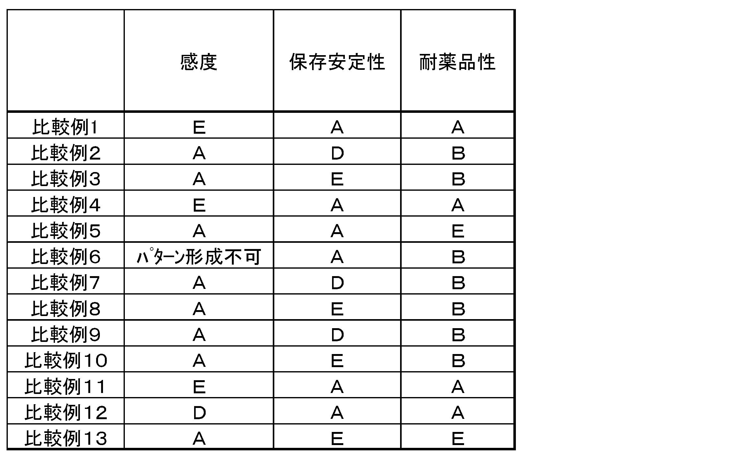 Figure JPOXMLDOC01-appb-T000032