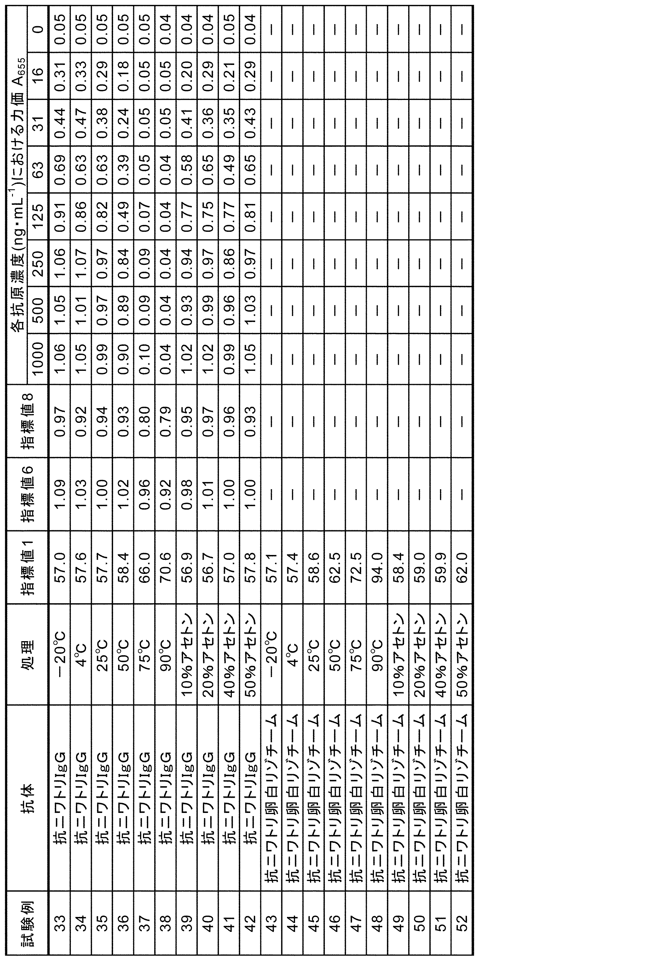 Figure JPOXMLDOC01-appb-T000005