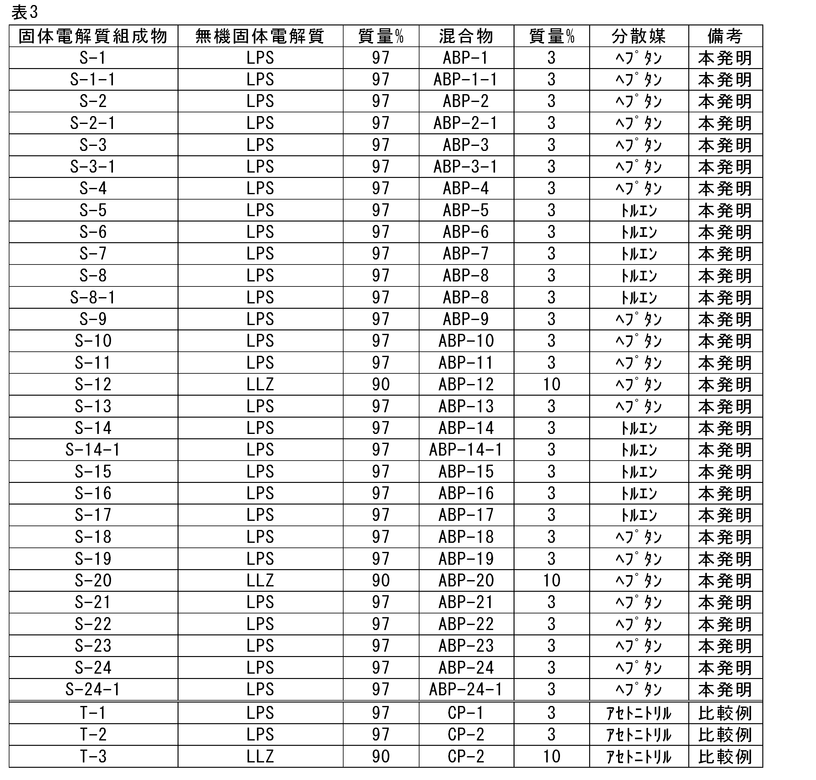 Figure JPOXMLDOC01-appb-T000036