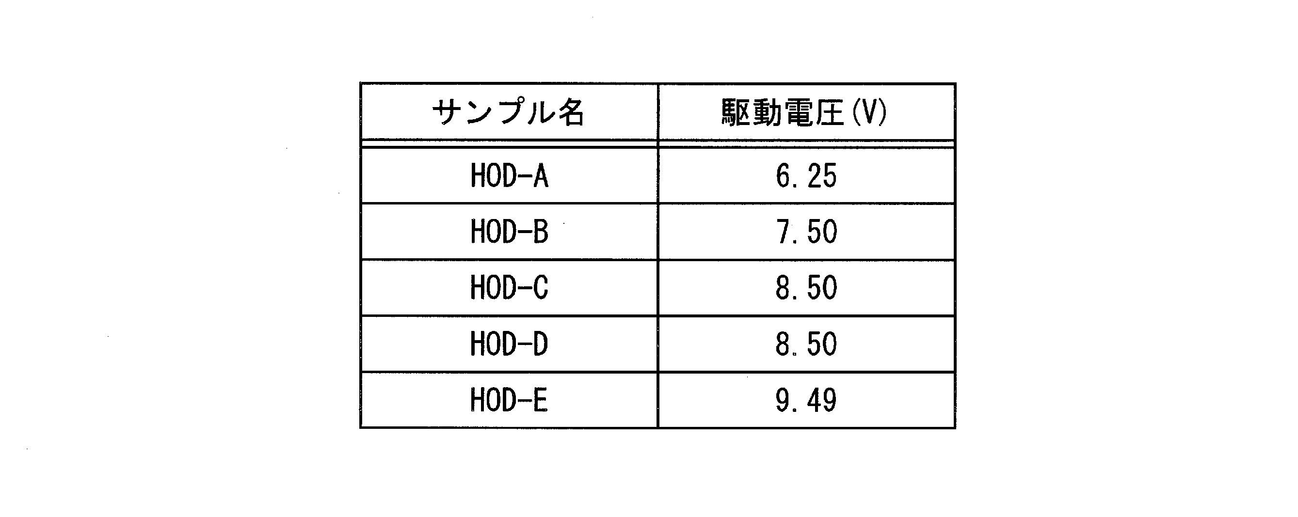 Figure JPOXMLDOC01-appb-T000002