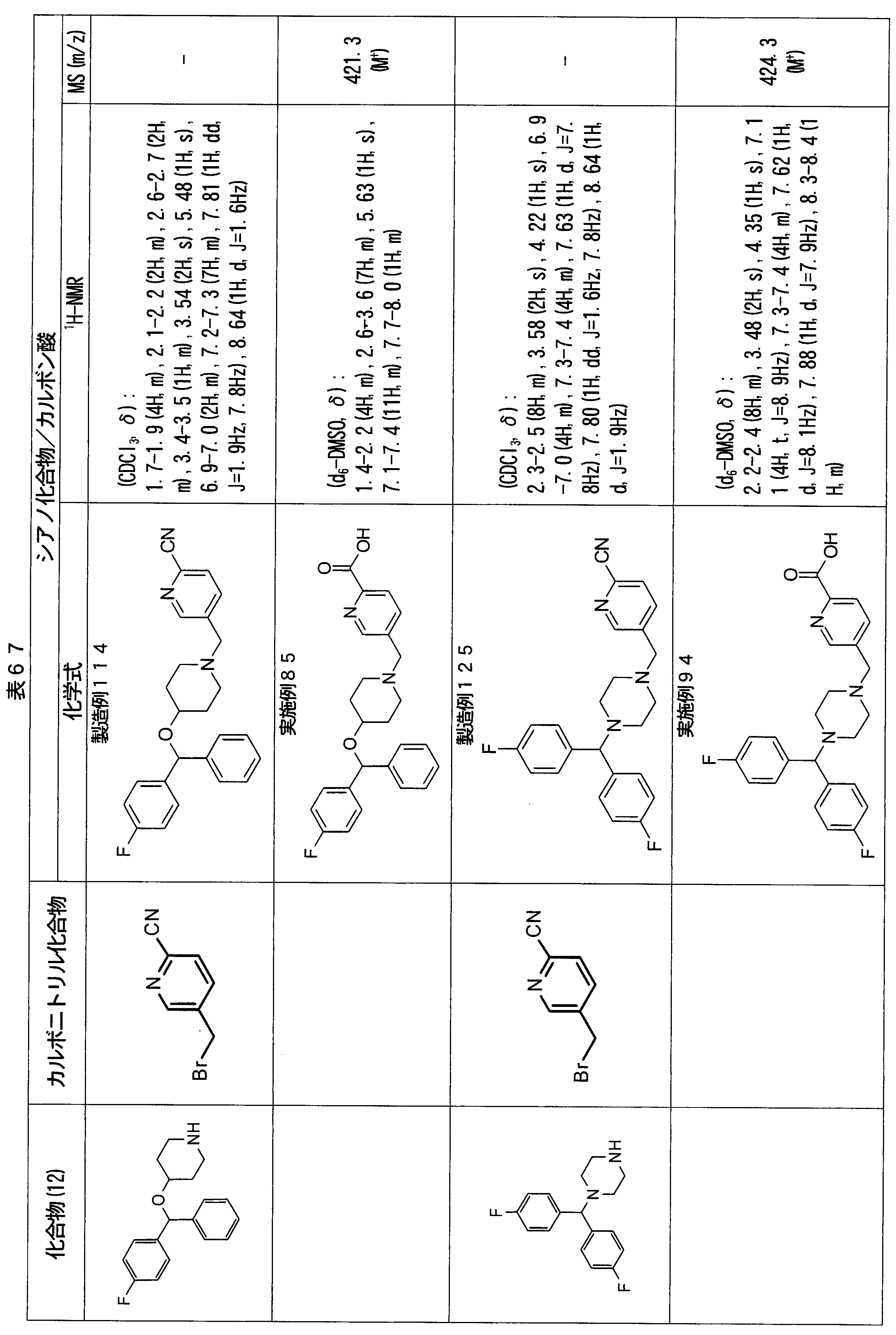 Figure JPOXMLDOC01-appb-T000123