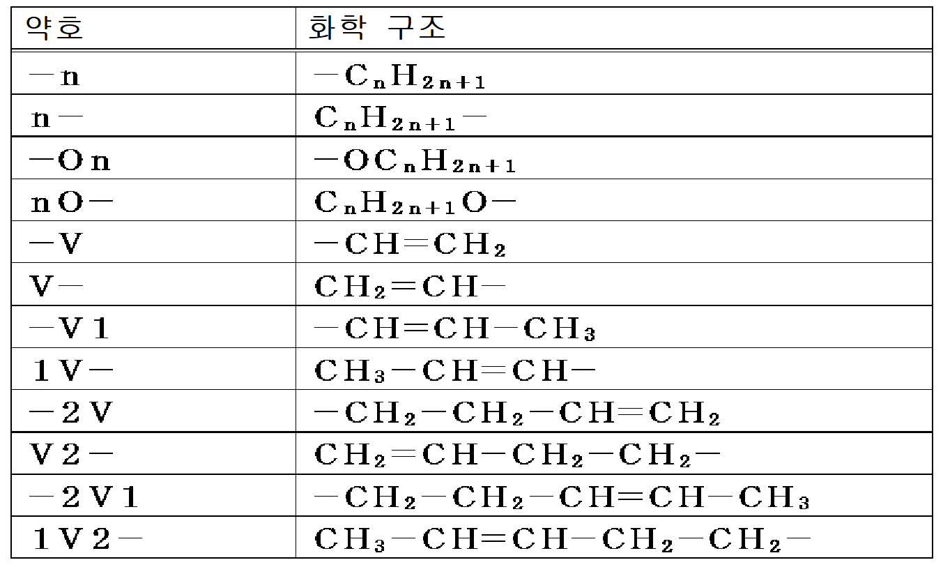 Figure pct00115