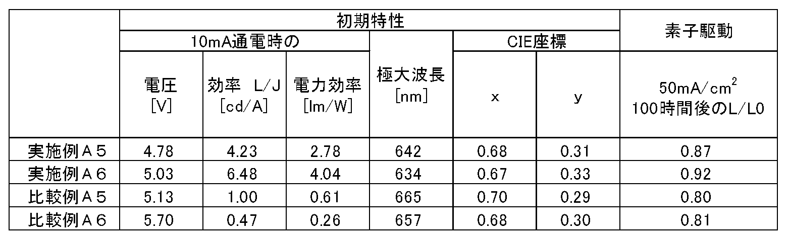 Figure JPOXMLDOC01-appb-T000059