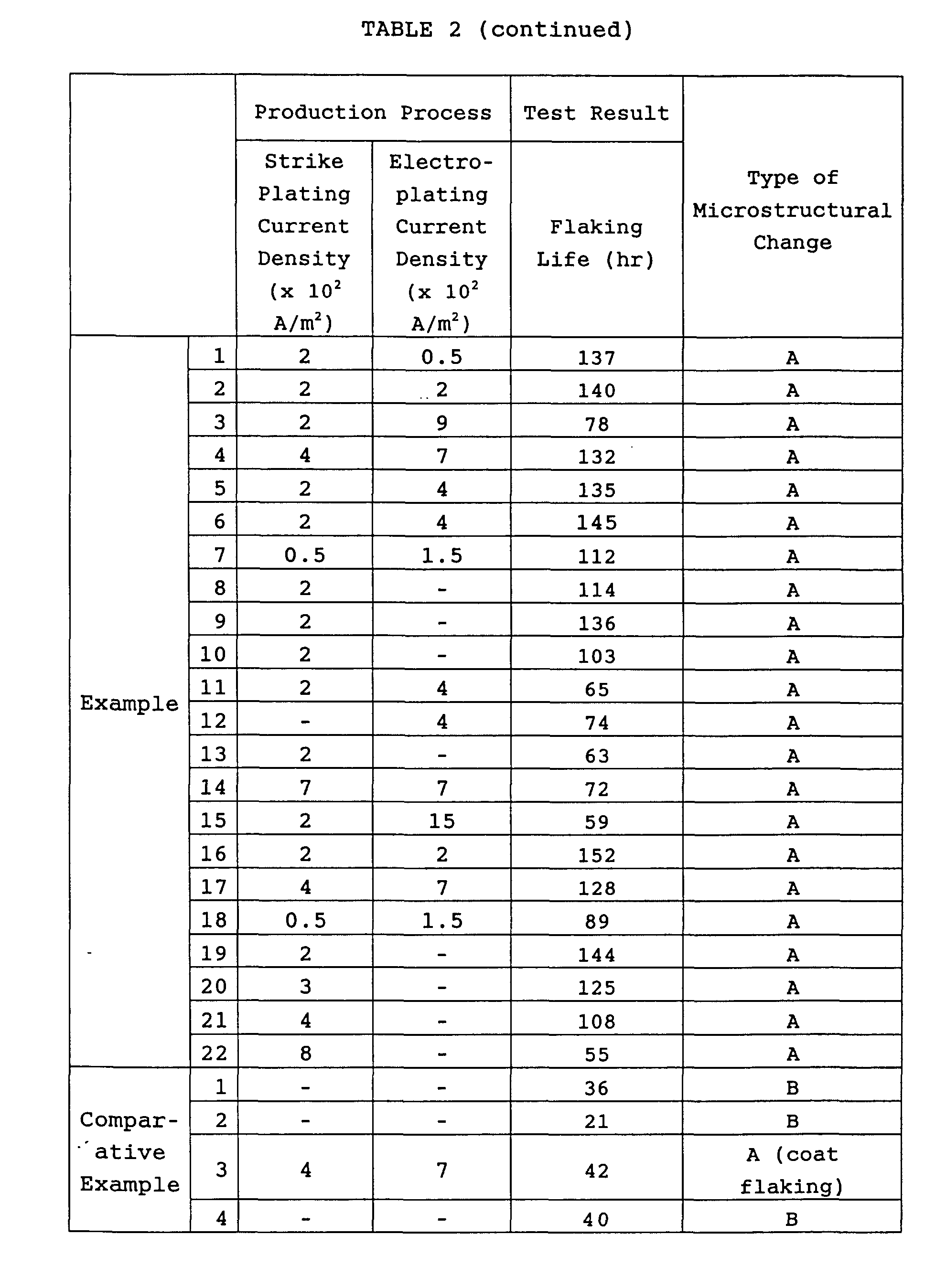 Figure 00300001
