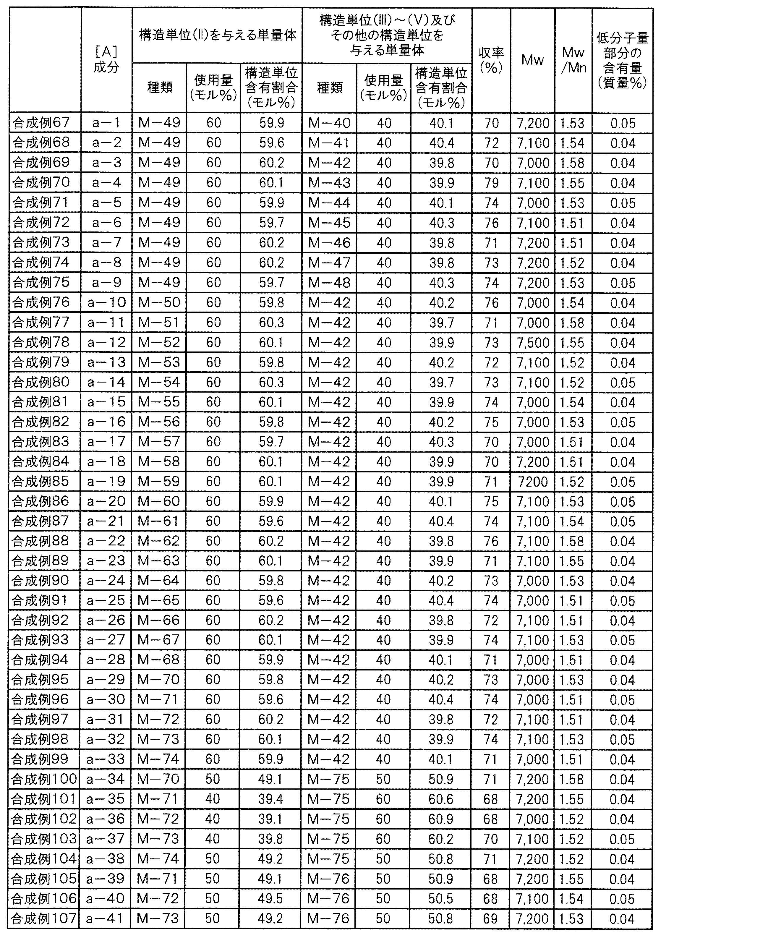 Figure JPOXMLDOC01-appb-T000054