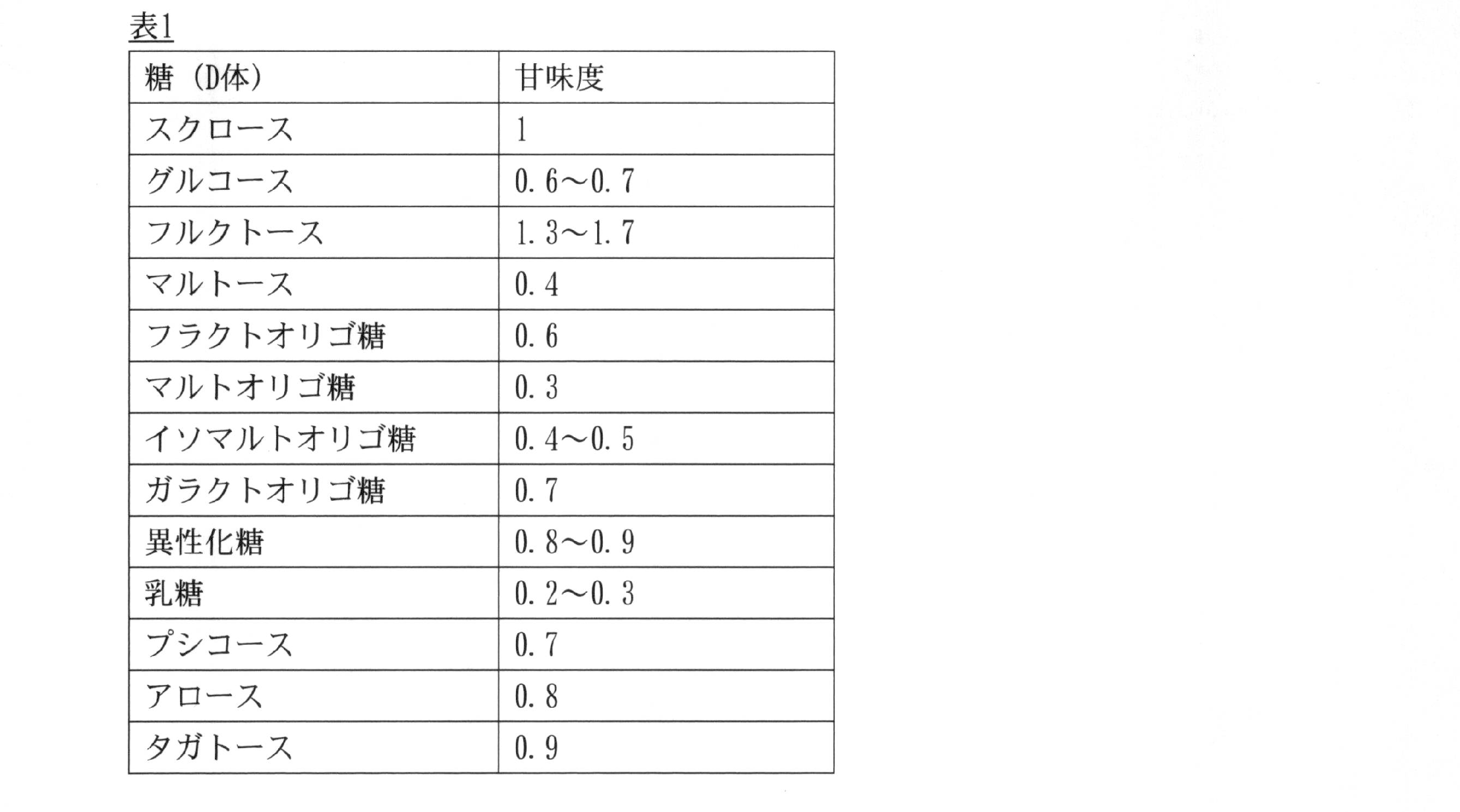 Figure JPOXMLDOC01-appb-T000001