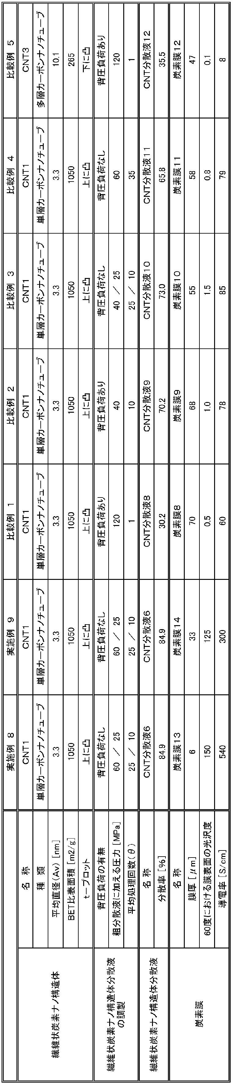 Figure JPOXMLDOC01-appb-T000002