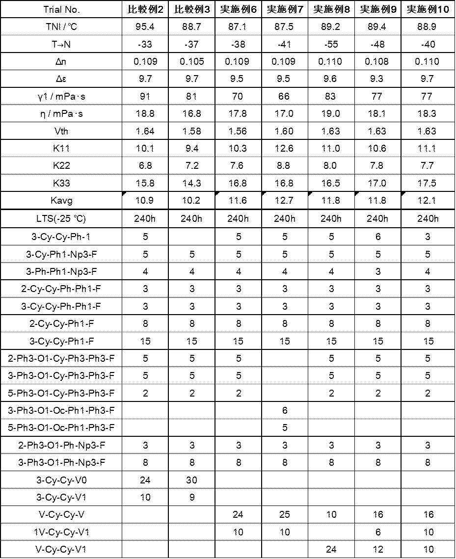 Figure JPOXMLDOC01-appb-T000154