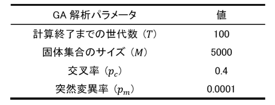 Figure JPOXMLDOC01-appb-T000009