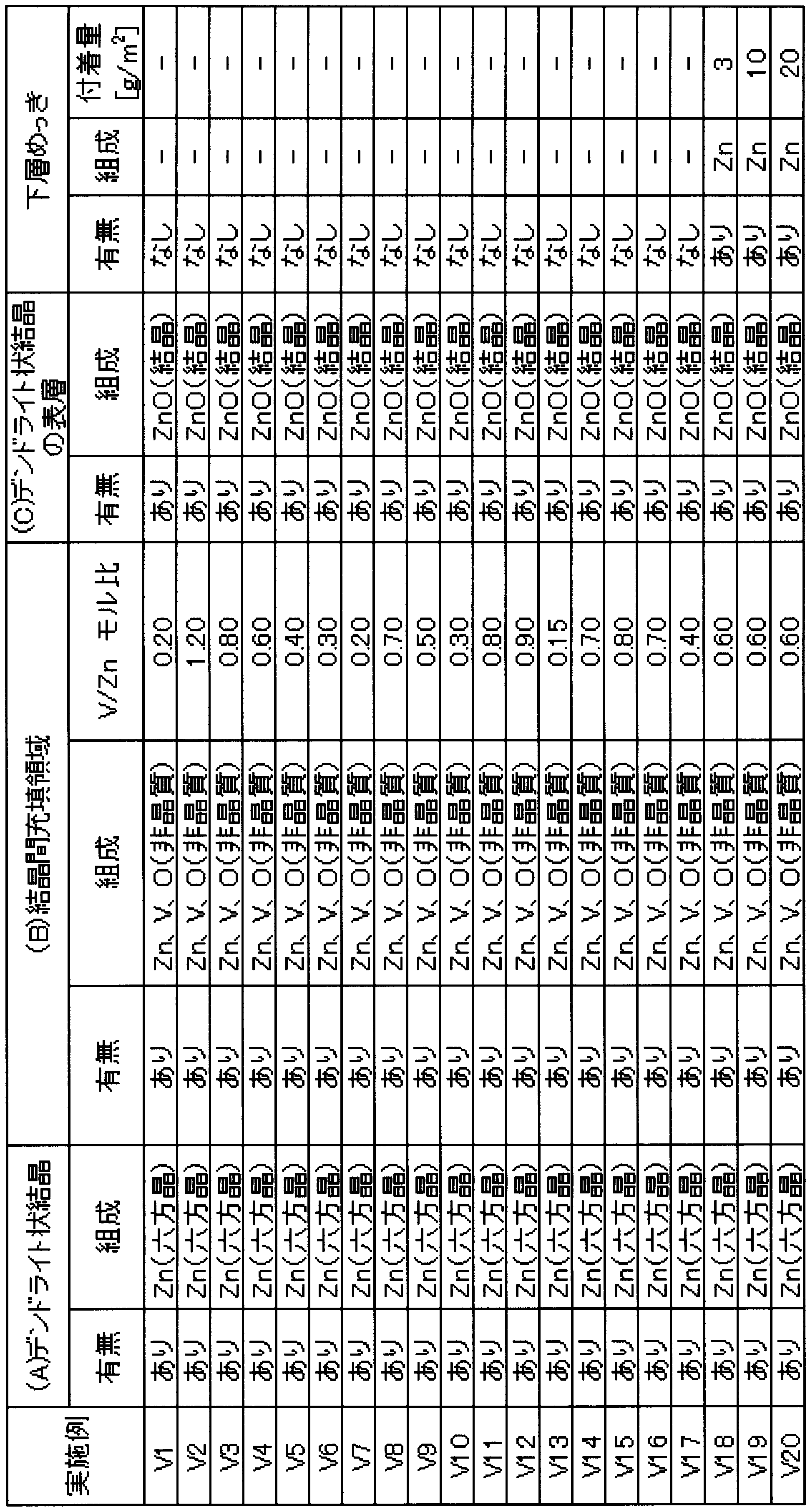 Figure JPOXMLDOC01-appb-T000004