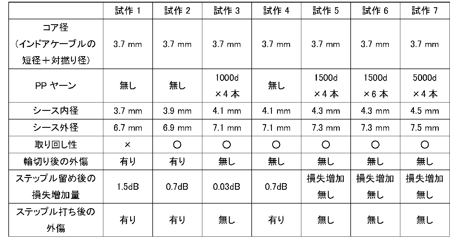 Figure JPOXMLDOC01-appb-T000002