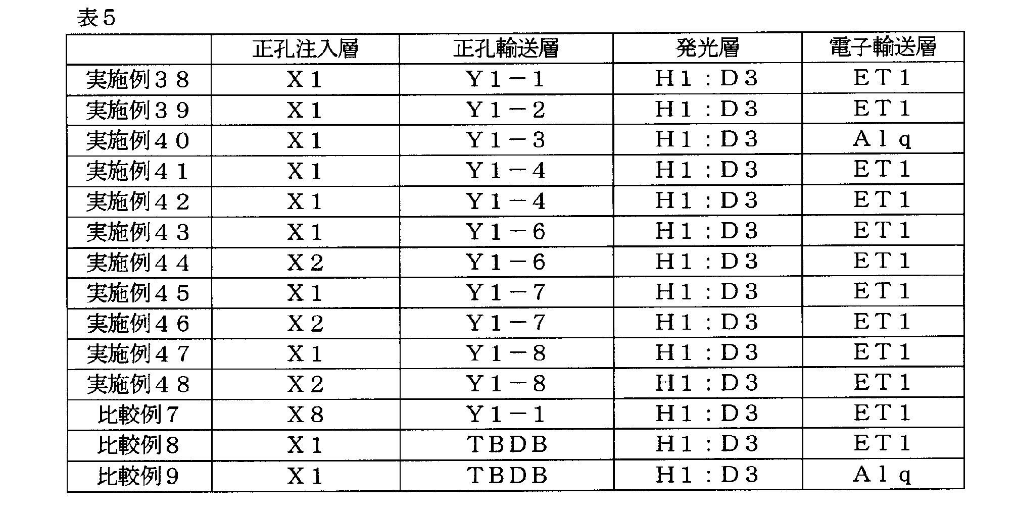 Figure JPOXMLDOC01-appb-T000064