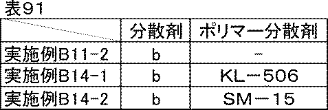 Figure JPOXMLDOC01-appb-T000103