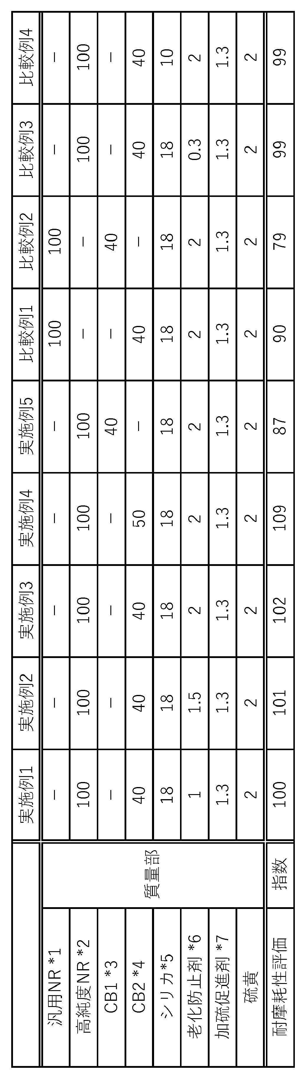Figure JPOXMLDOC01-appb-T000002
