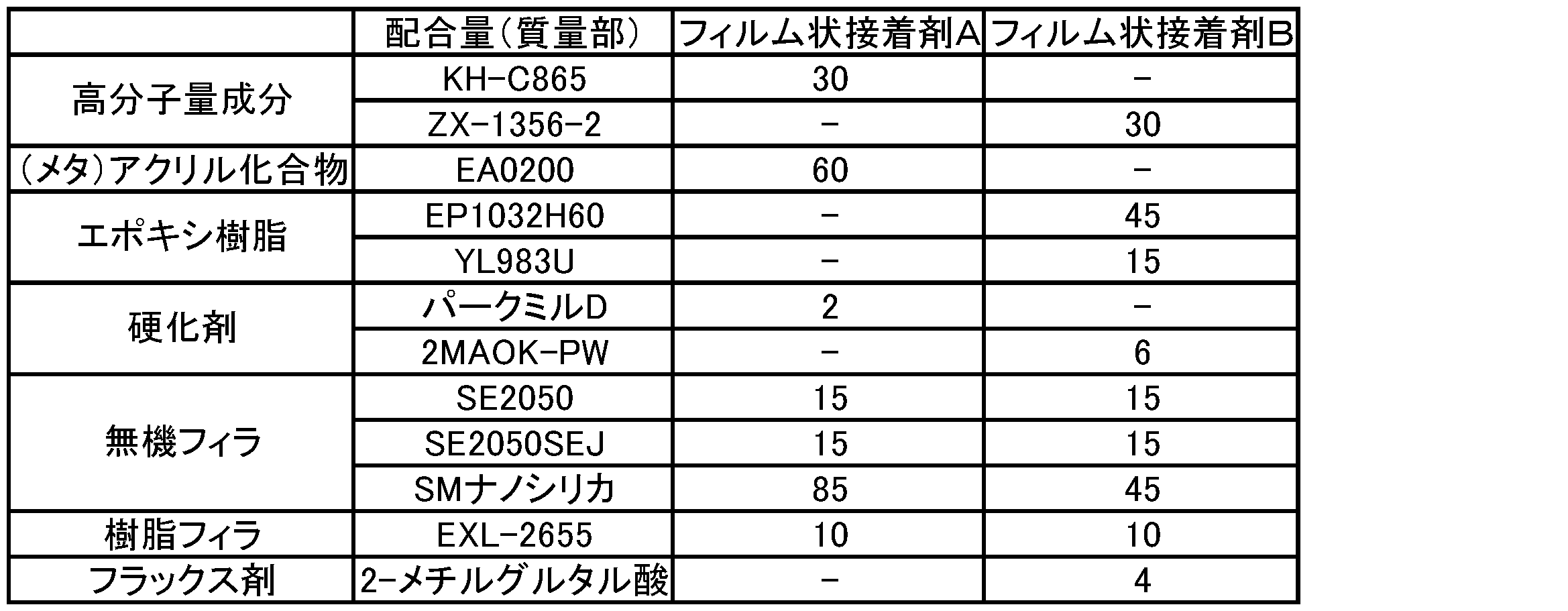 Figure JPOXMLDOC01-appb-T000004