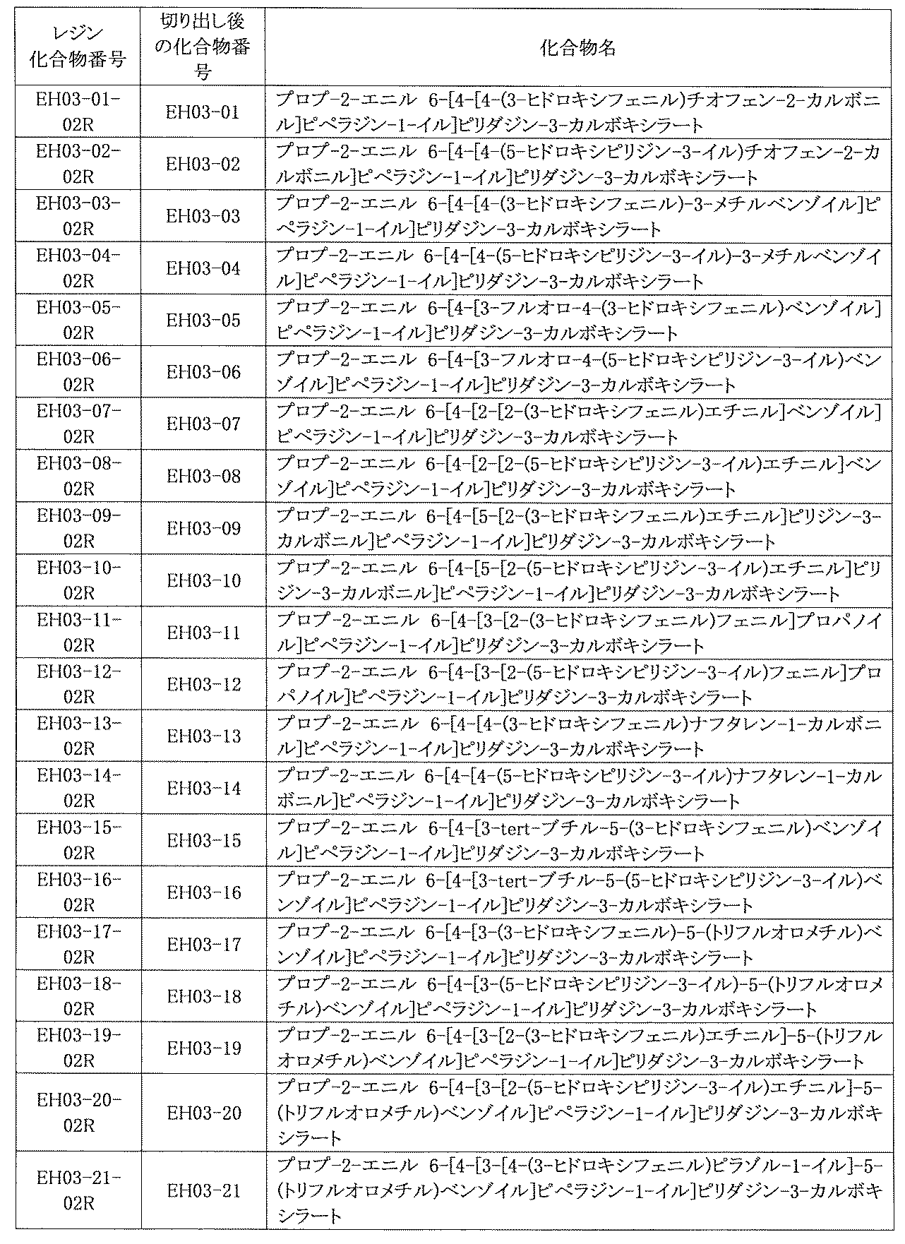 Figure JPOXMLDOC01-appb-T000795