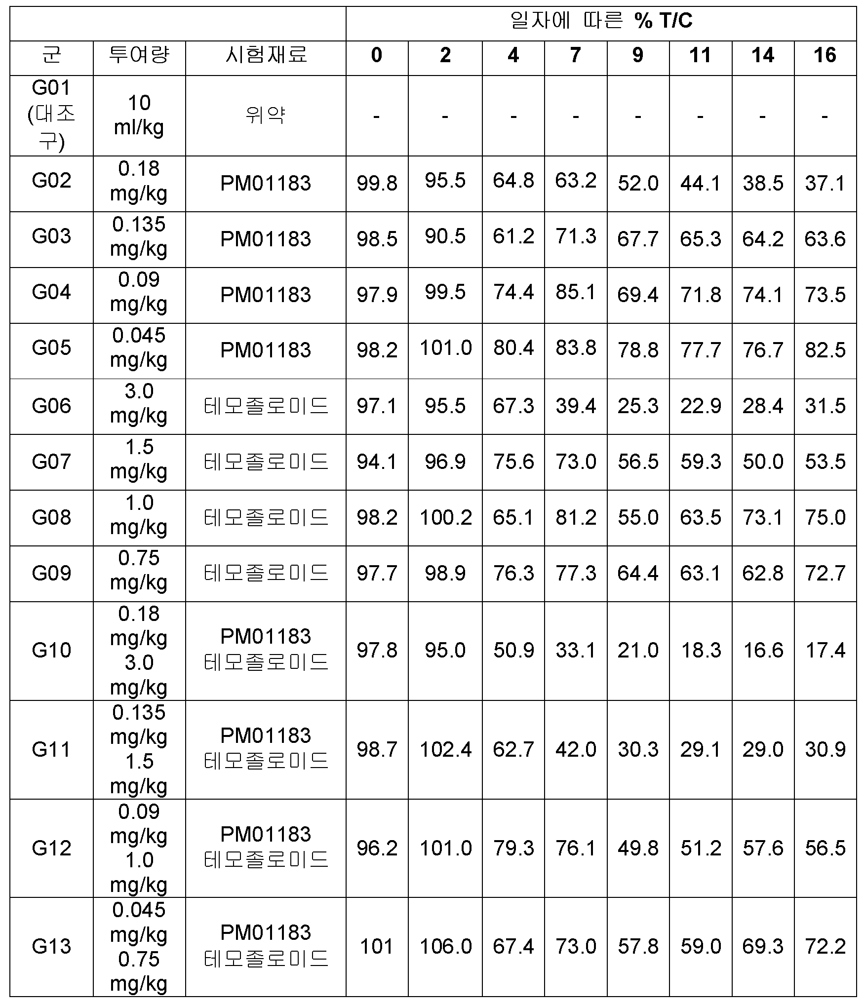 Figure pat00008