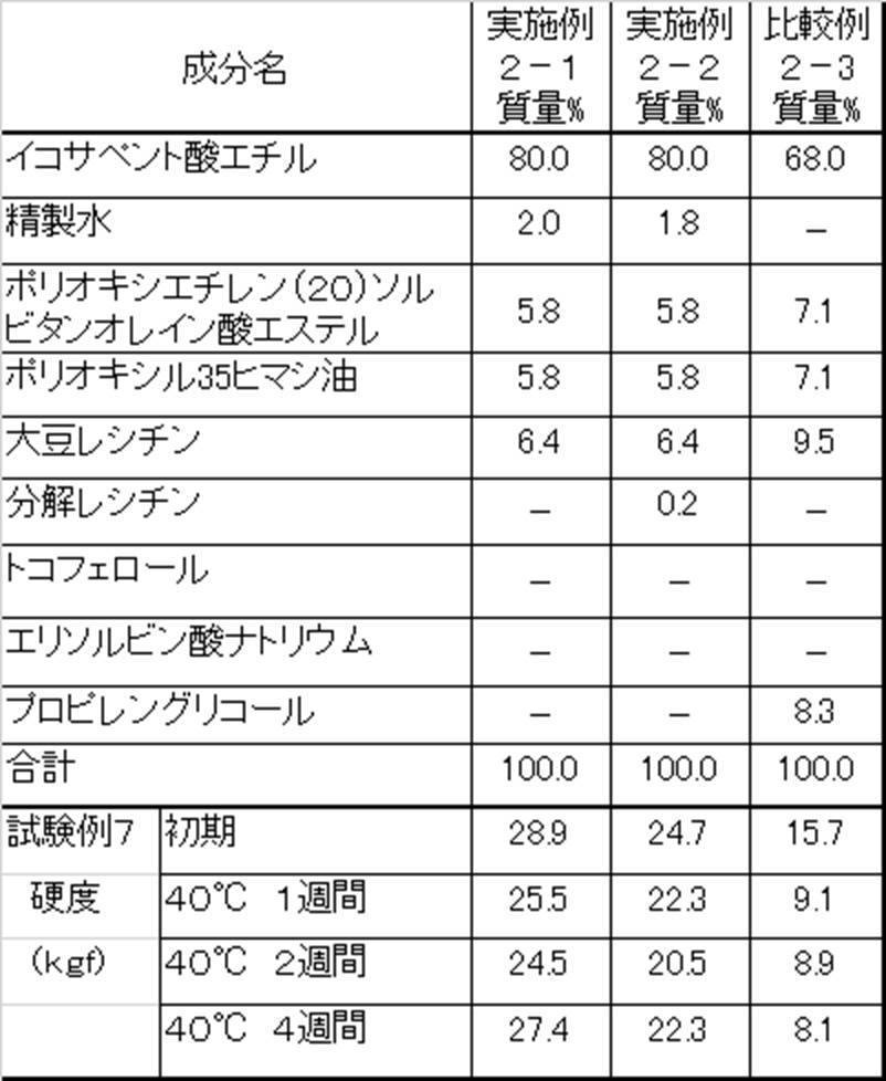 Figure JPOXMLDOC01-appb-T000004