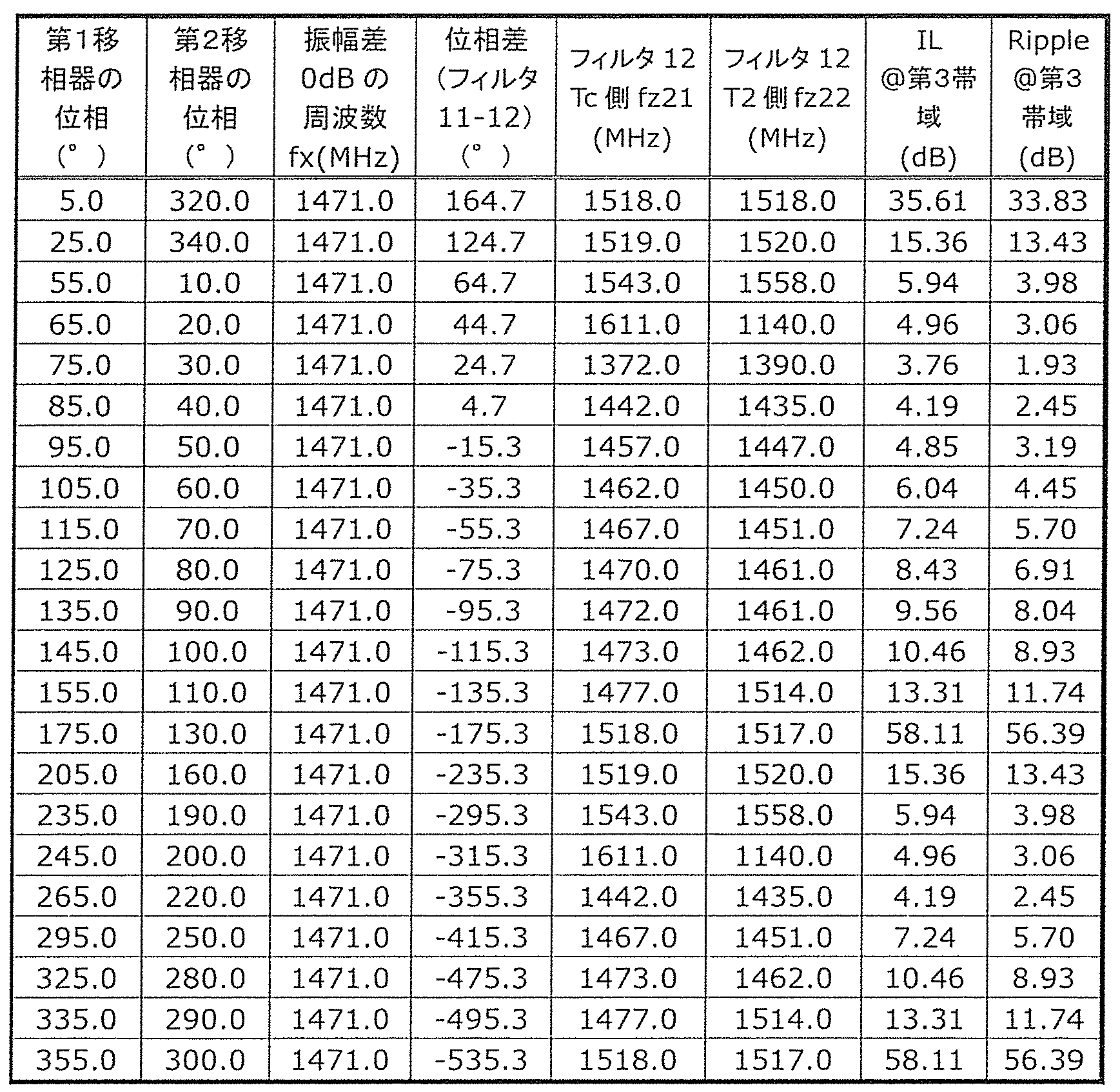 Figure JPOXMLDOC01-appb-T000003