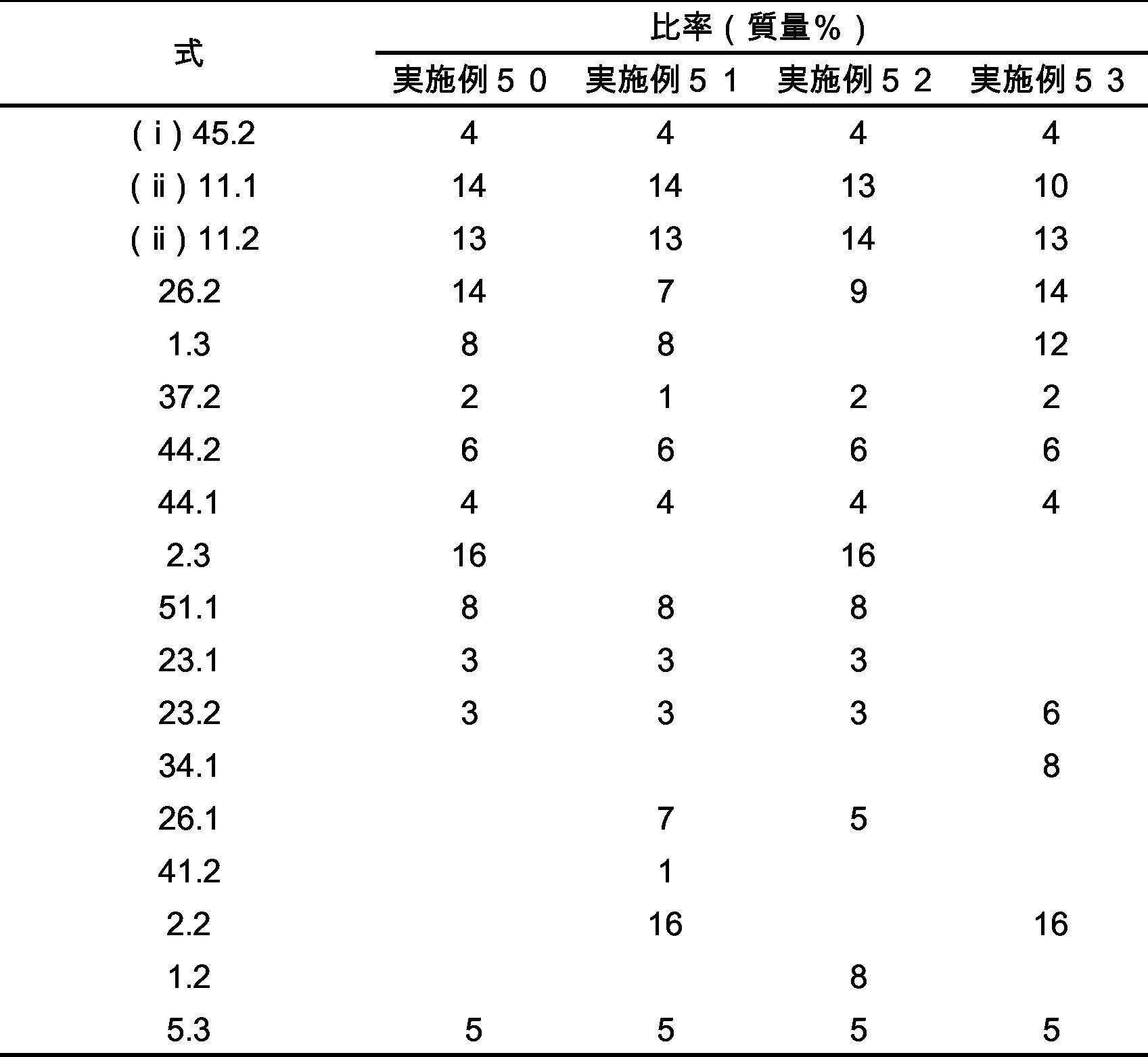 Figure JPOXMLDOC01-appb-T000679