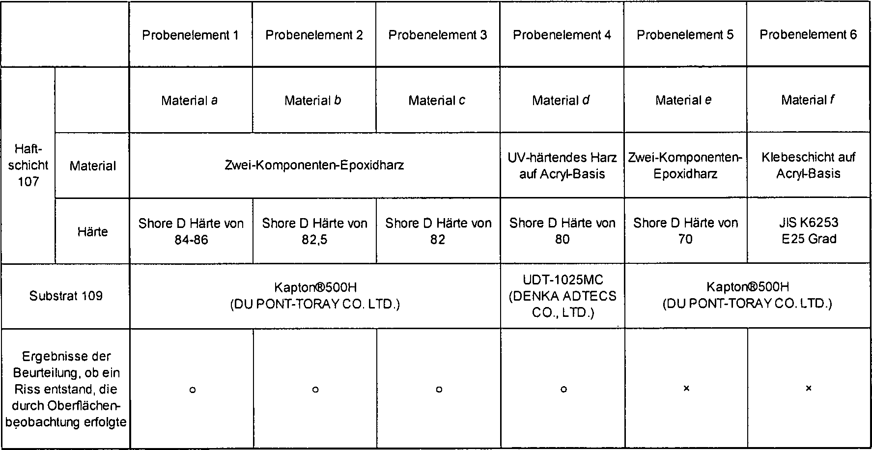 Det5 Light Emitting Device And Detachment Method Google Patents