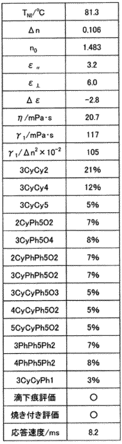 Figure JPOXMLDOC01-appb-T000043