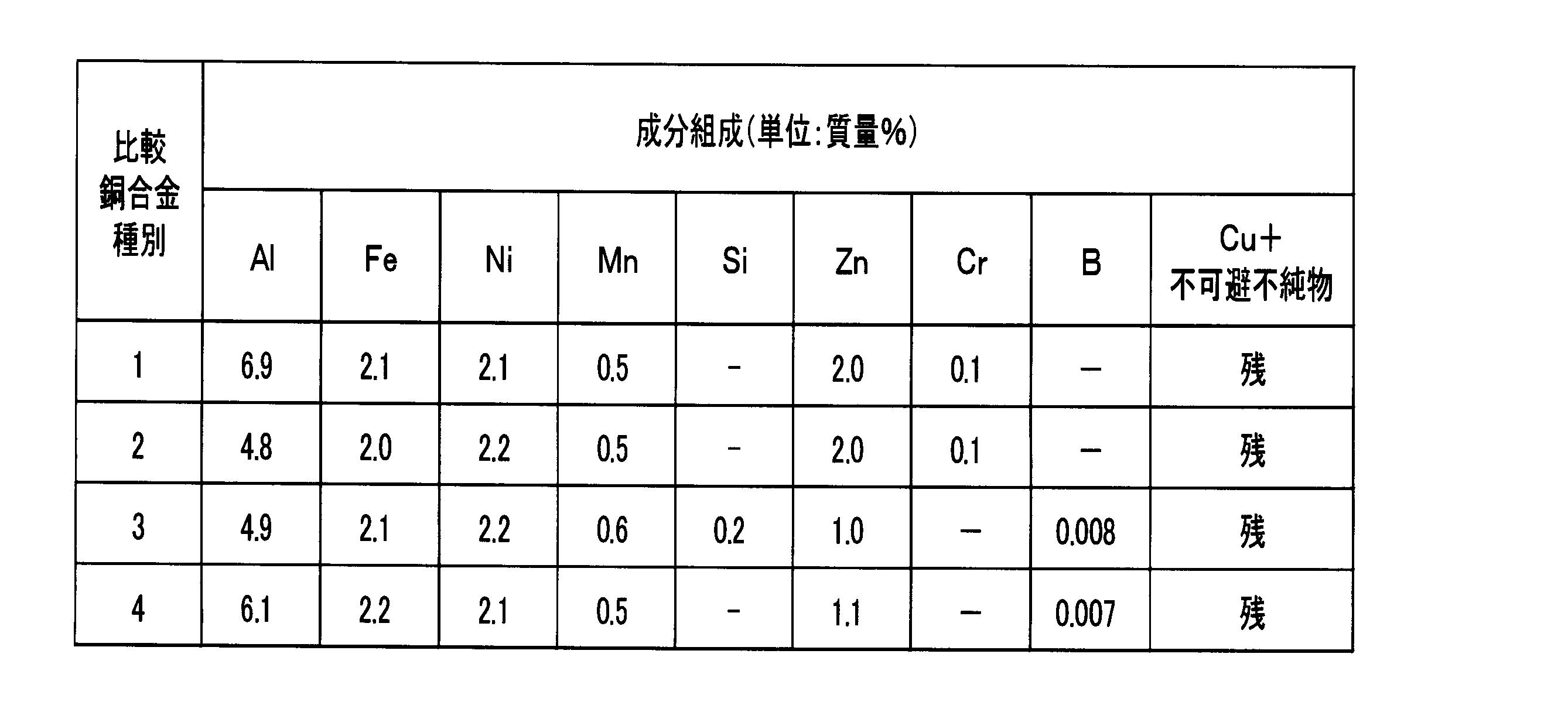Figure JPOXMLDOC01-appb-T000002