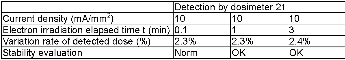 Figure JPOXMLDOC01-appb-T000005