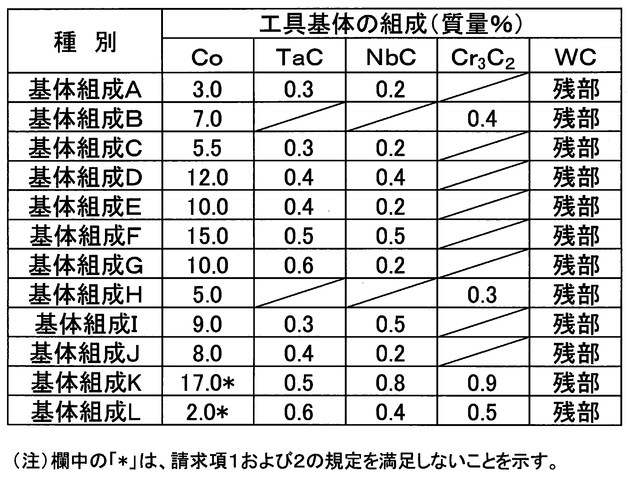 Figure JPOXMLDOC01-appb-T000001