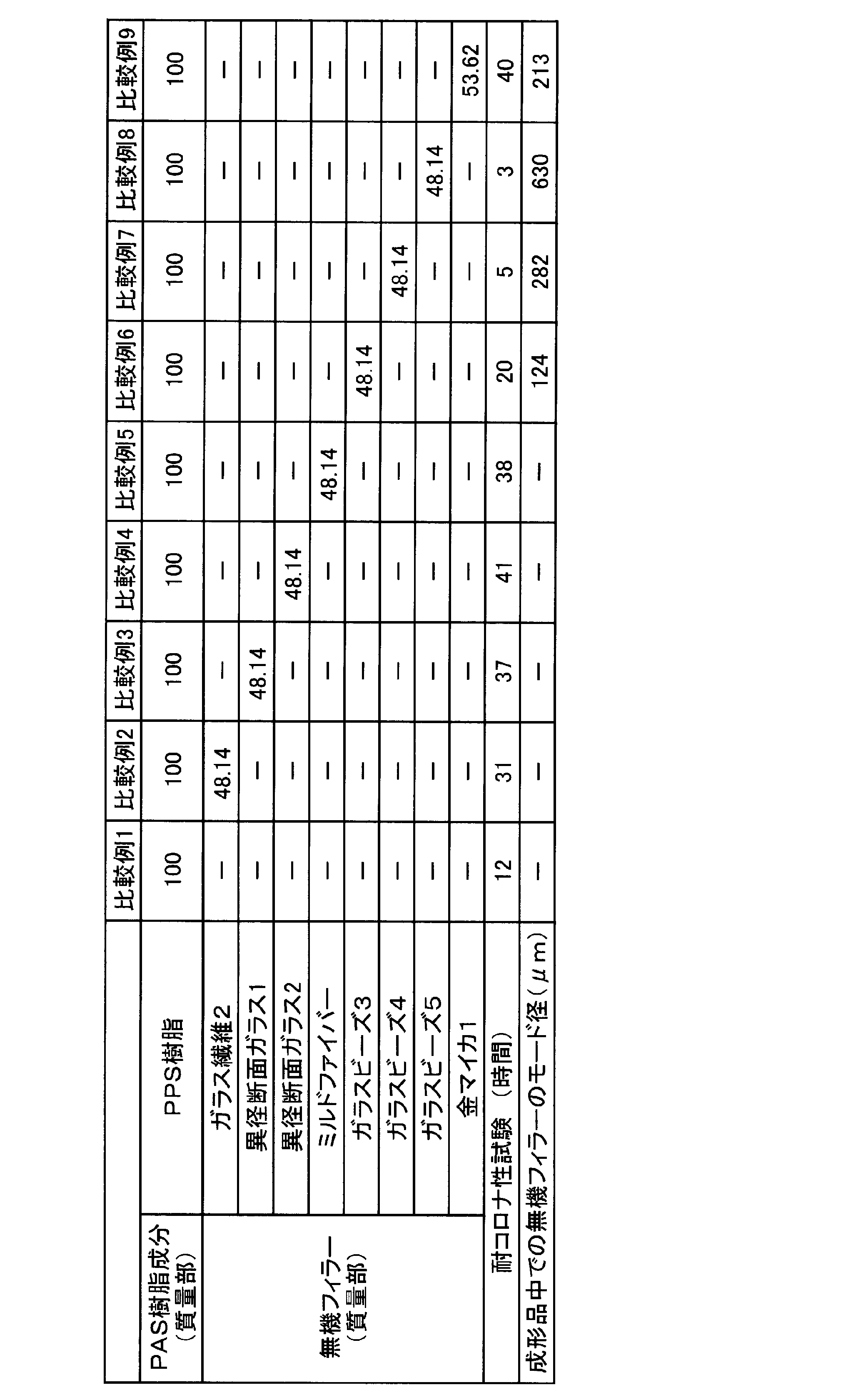 Figure JPOXMLDOC01-appb-T000002