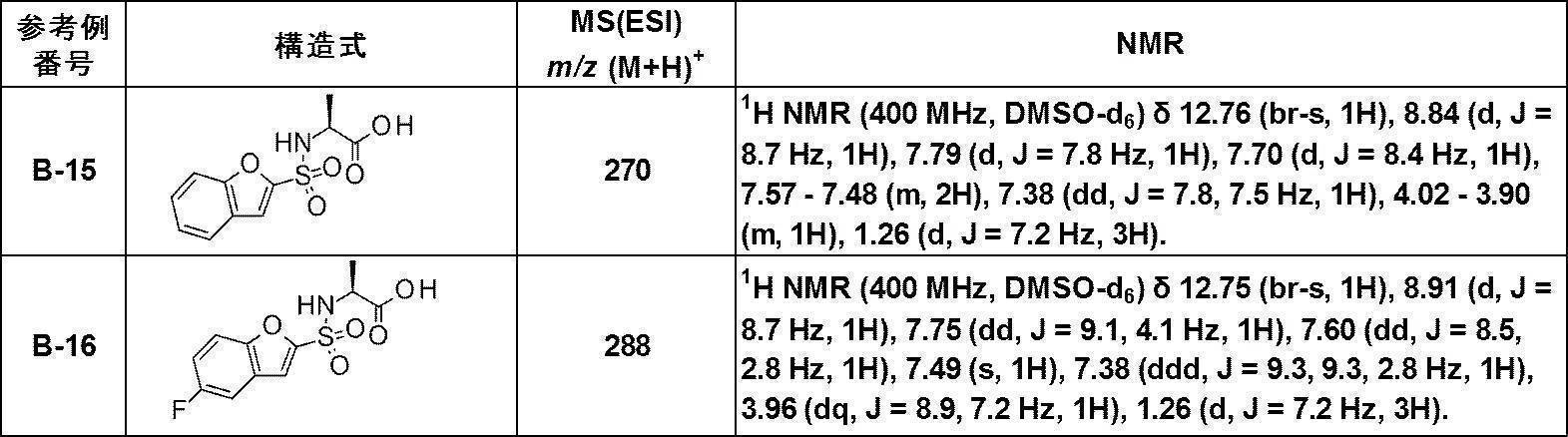 Figure JPOXMLDOC01-appb-T000267