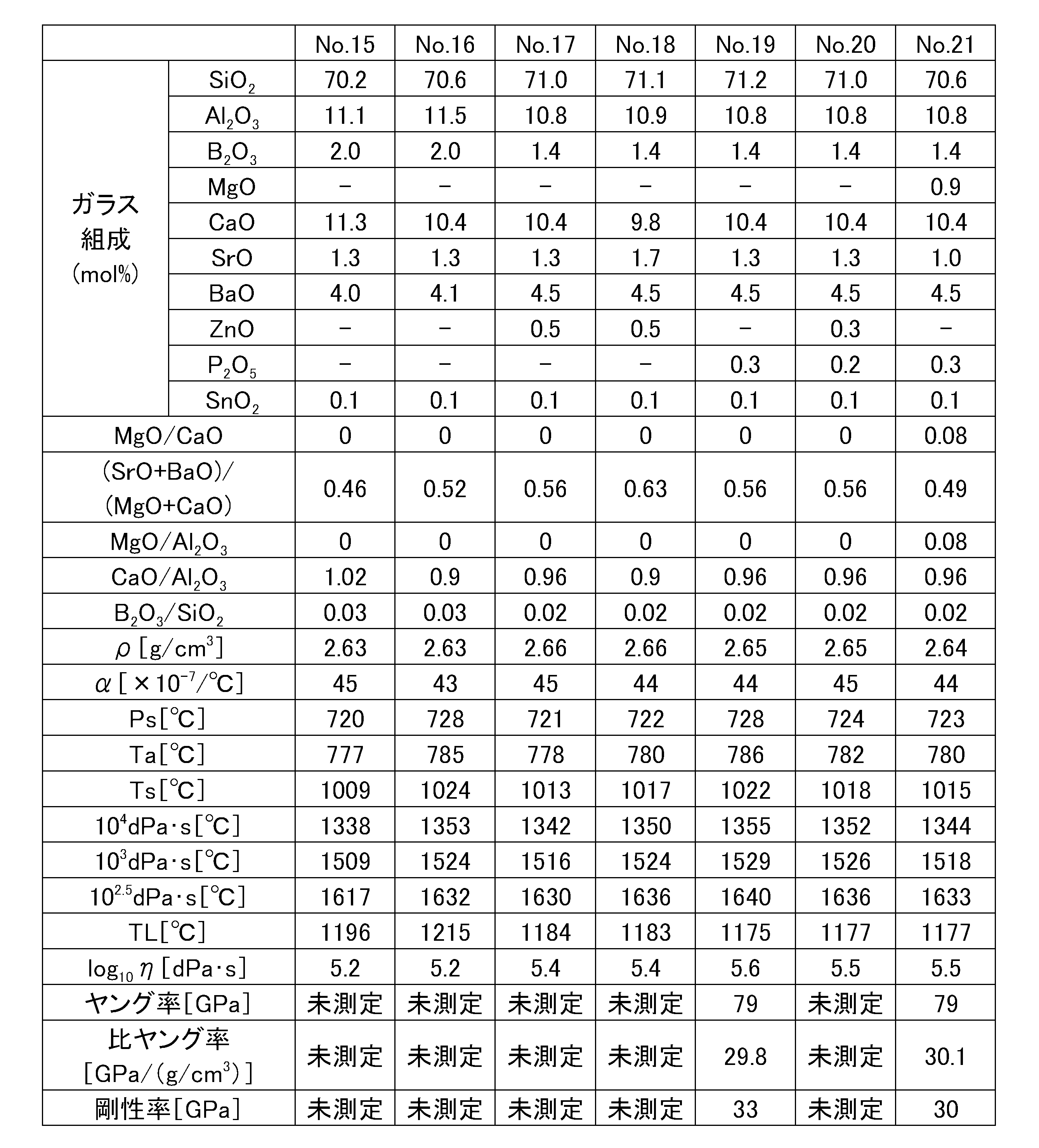 Figure JPOXMLDOC01-appb-T000003