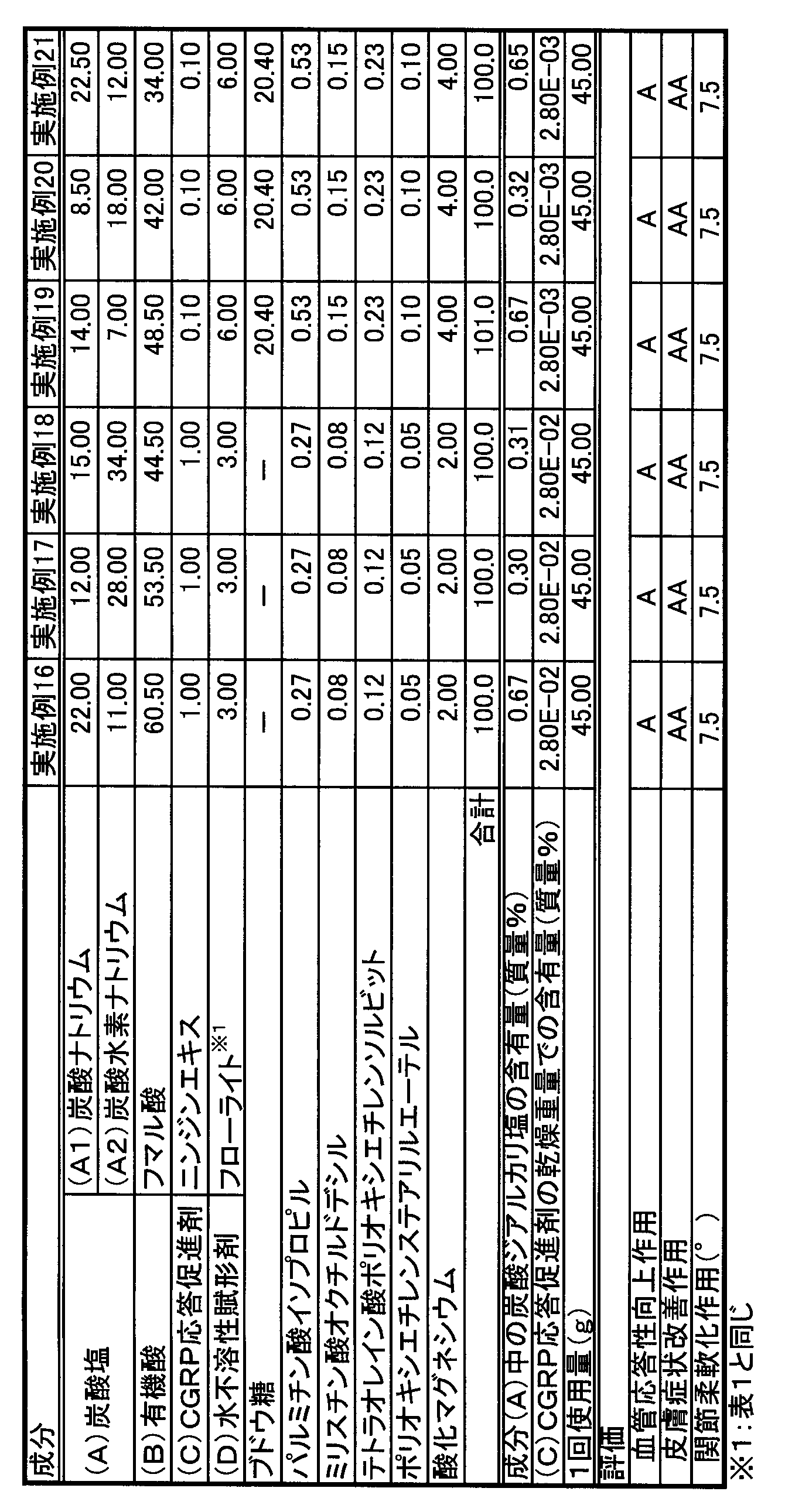 Figure JPOXMLDOC01-appb-T000005
