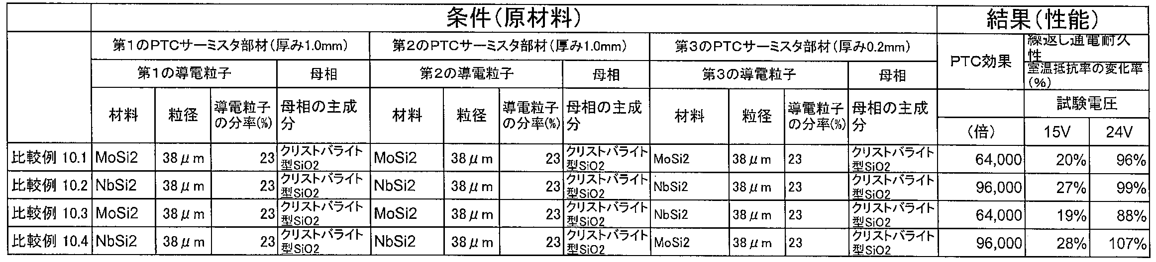 Figure JPOXMLDOC01-appb-T000009