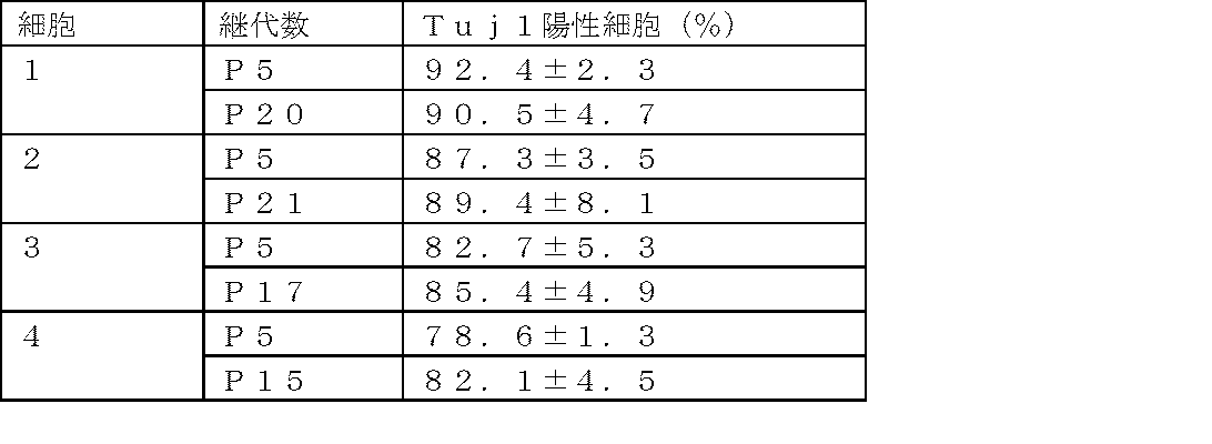 Figure JPOXMLDOC01-appb-T000002