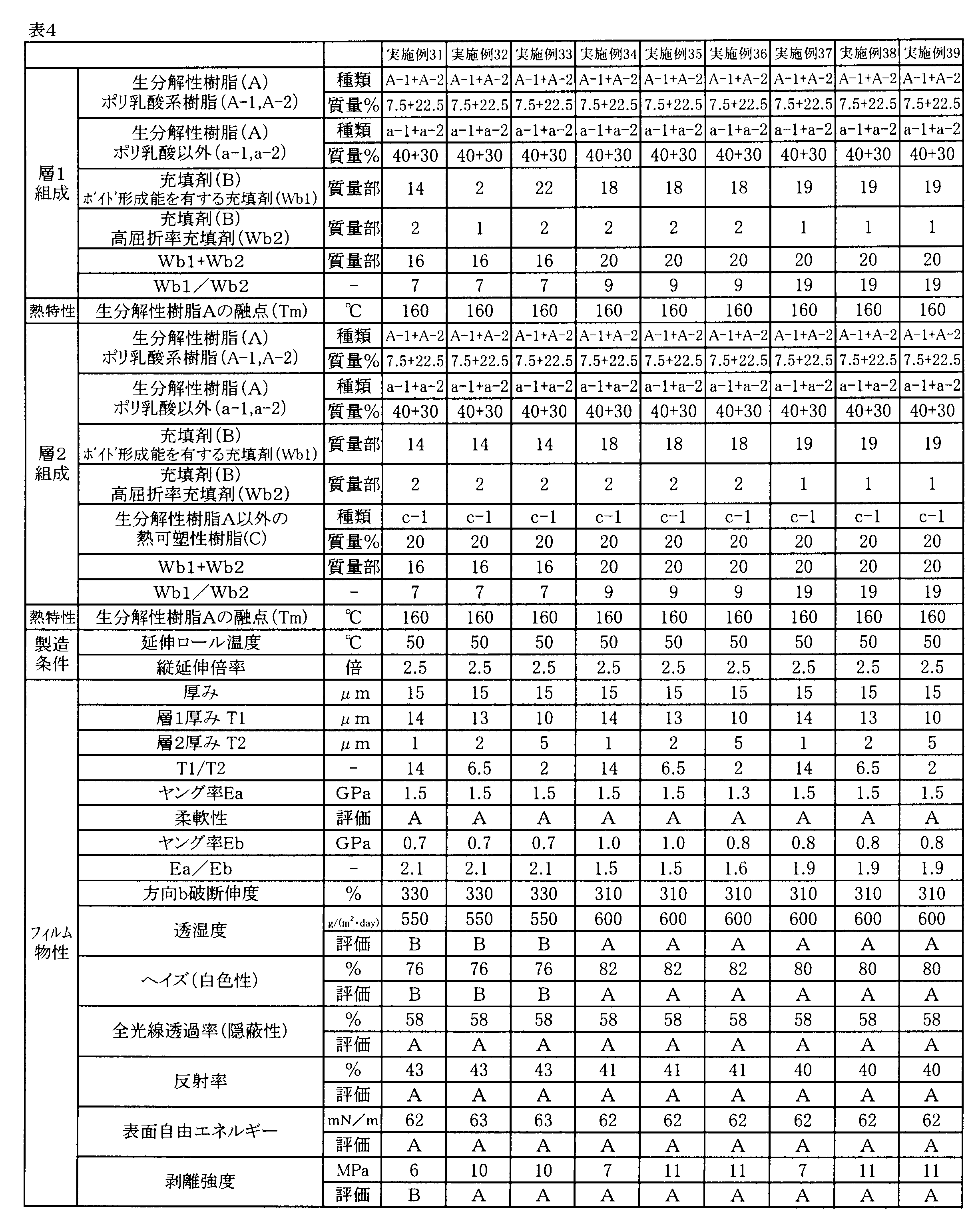 Figure JPOXMLDOC01-appb-T000004