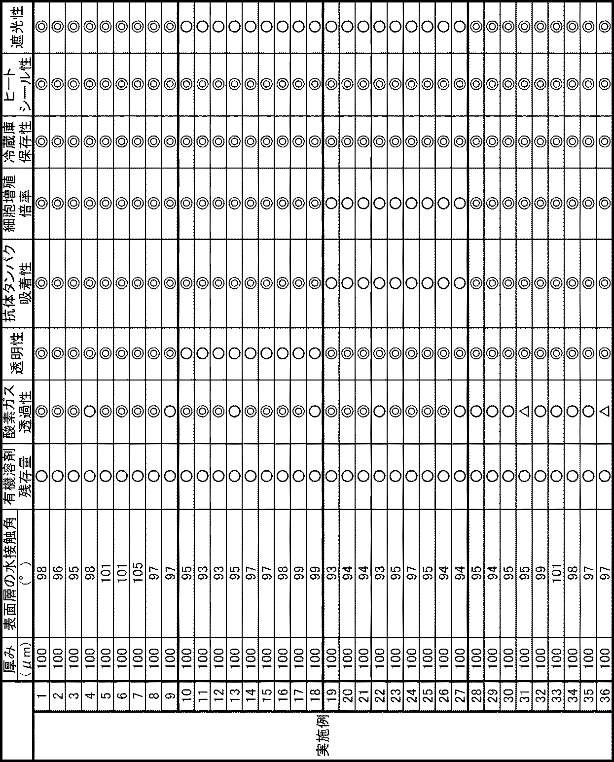 Figure JPOXMLDOC01-appb-T000008