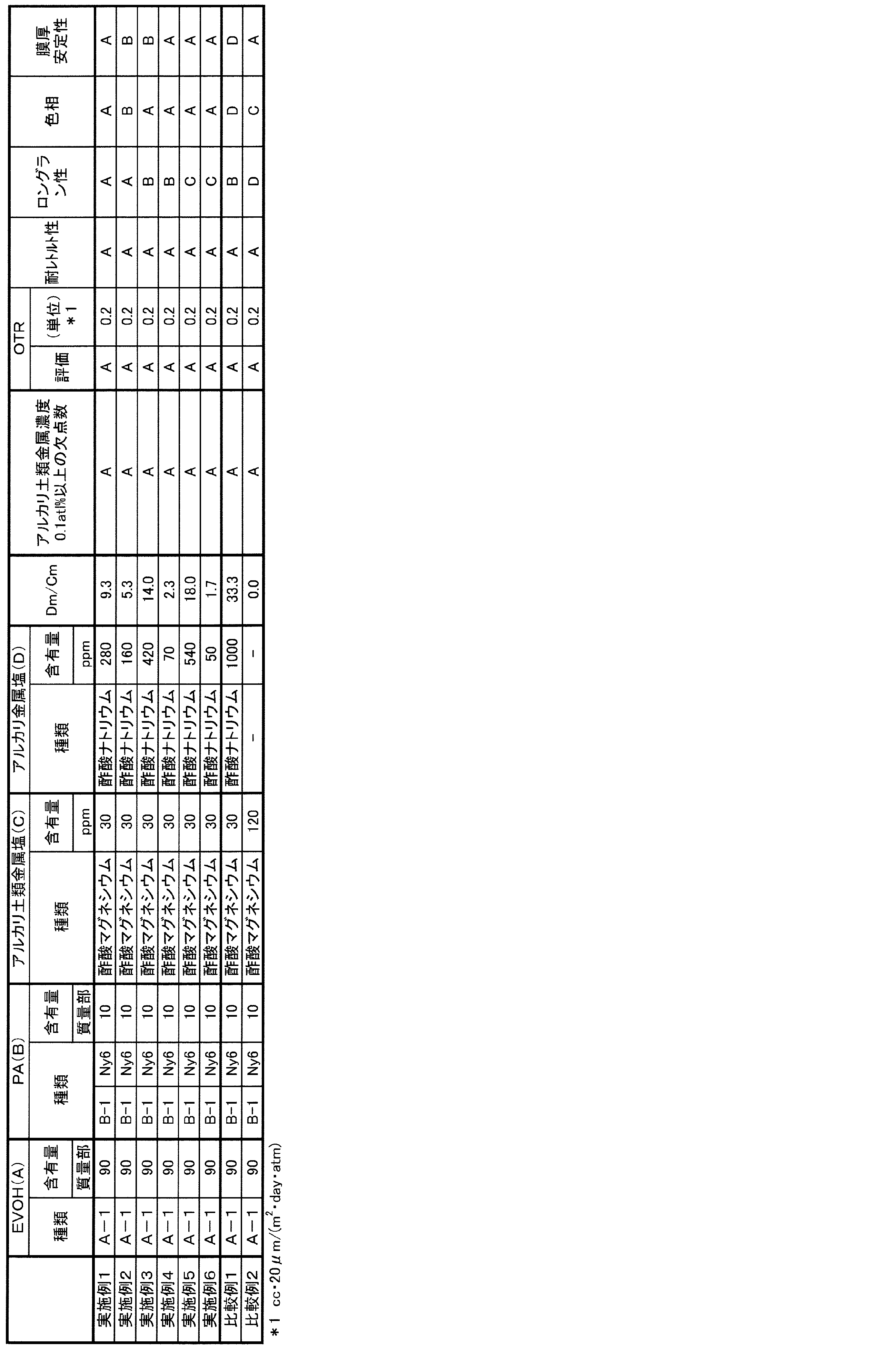 Figure JPOXMLDOC01-appb-T000003