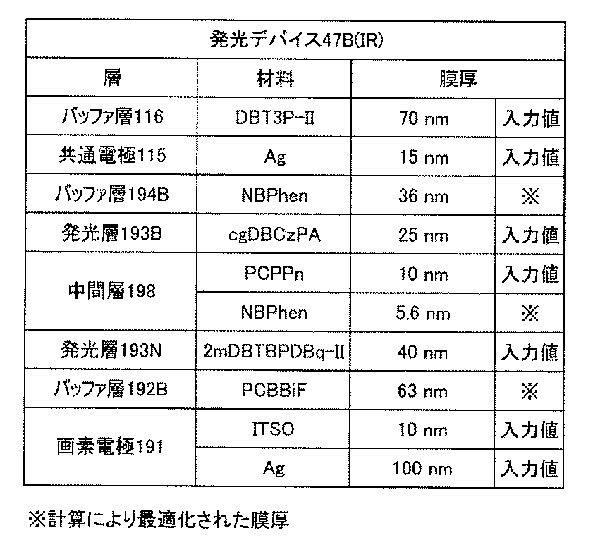 Figure JPOXMLDOC01-appb-T000003