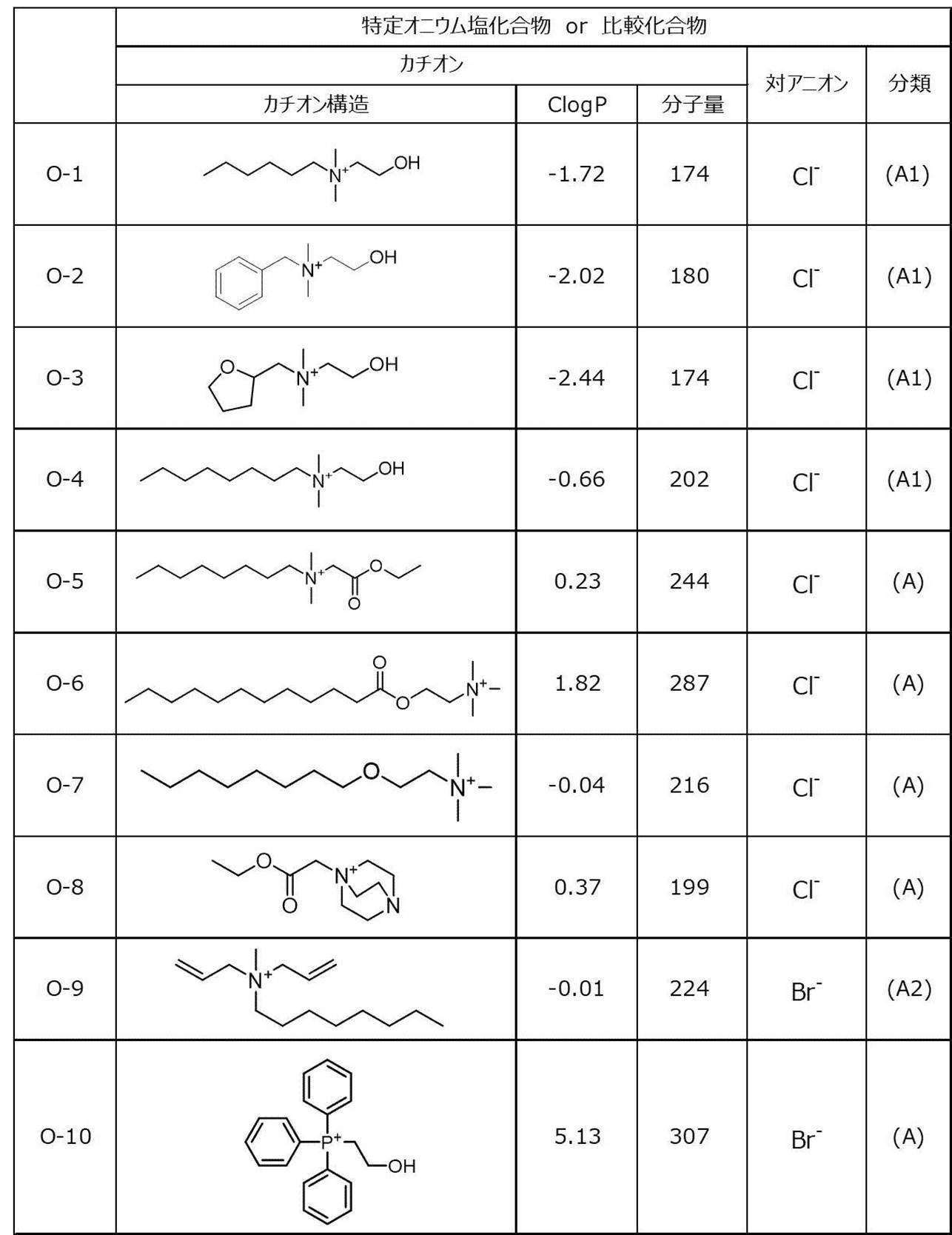 Figure JPOXMLDOC01-appb-C000019