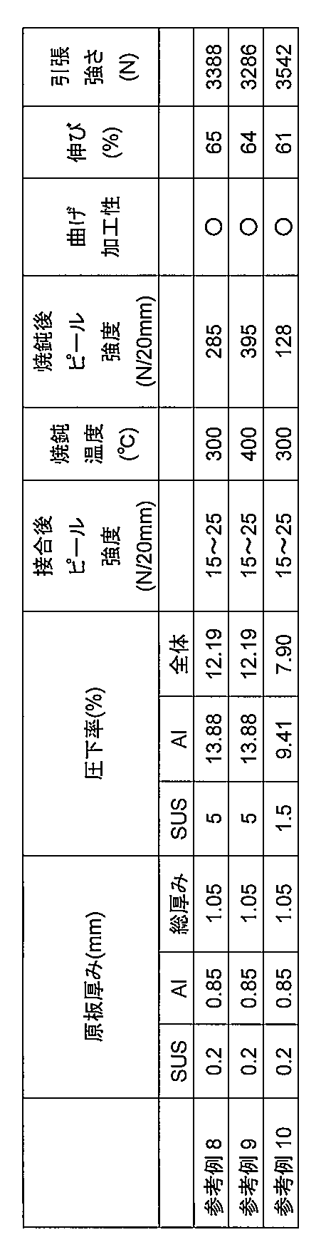Figure JPOXMLDOC01-appb-T000004
