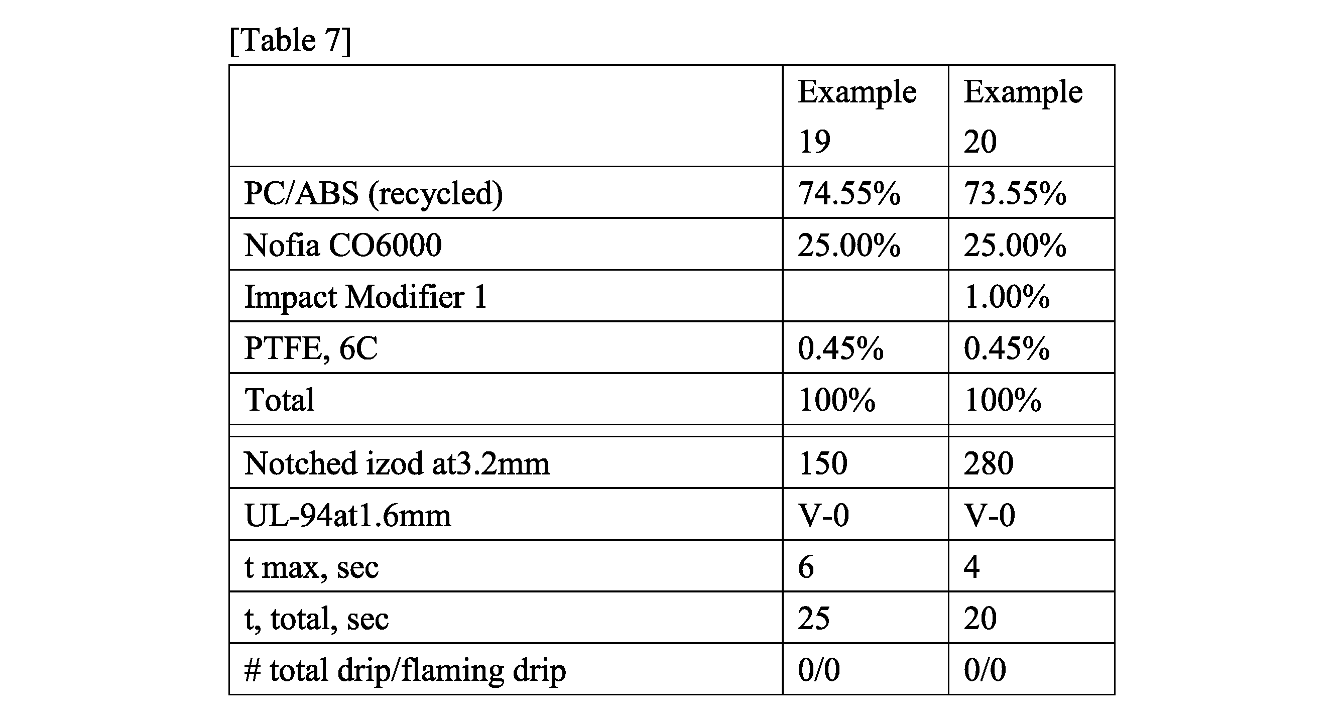 Figure JPOXMLDOC01-appb-T000008