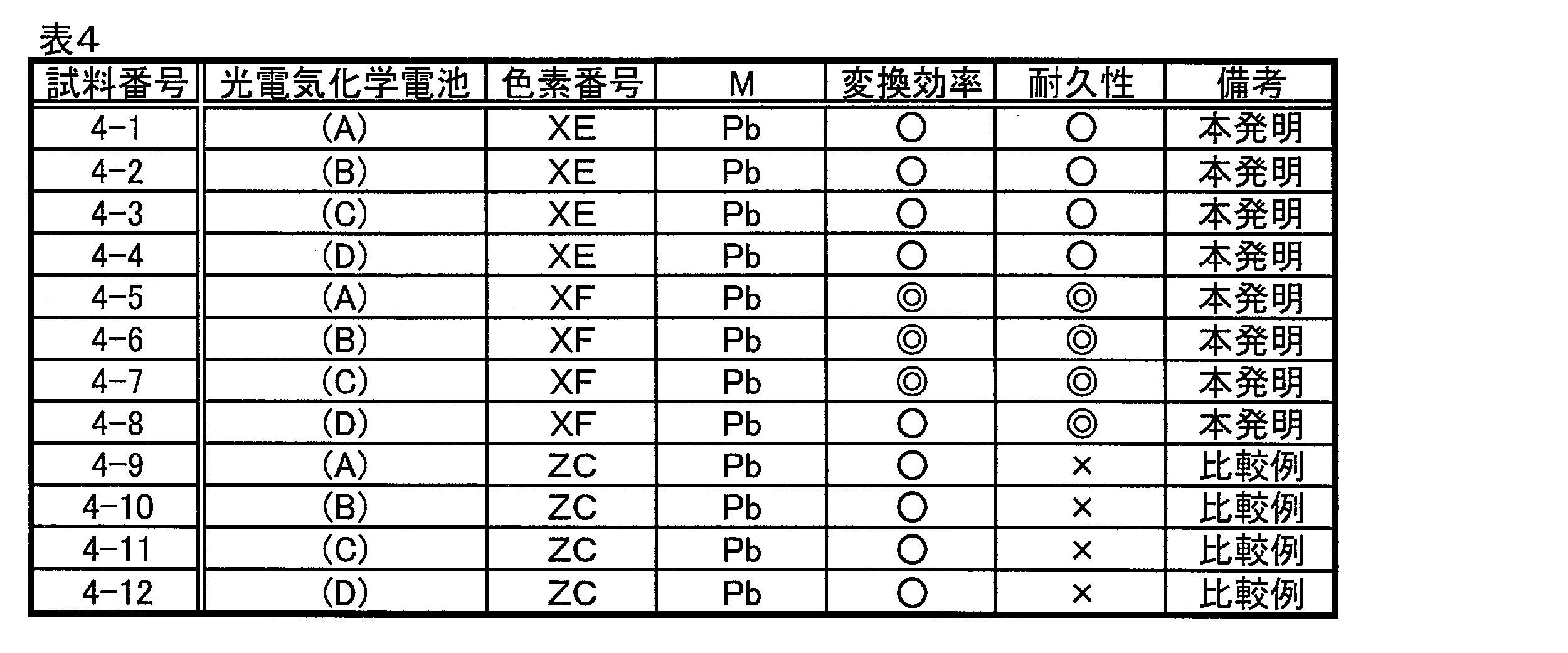 Figure JPOXMLDOC01-appb-T000038