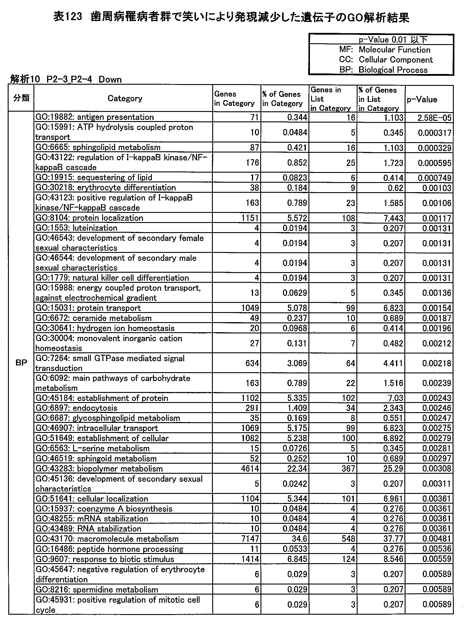 Figure JPOXMLDOC01-appb-T000123