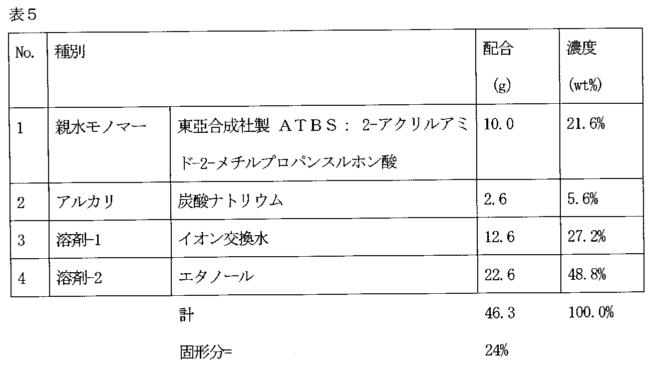 Figure JPOXMLDOC01-appb-T000035
