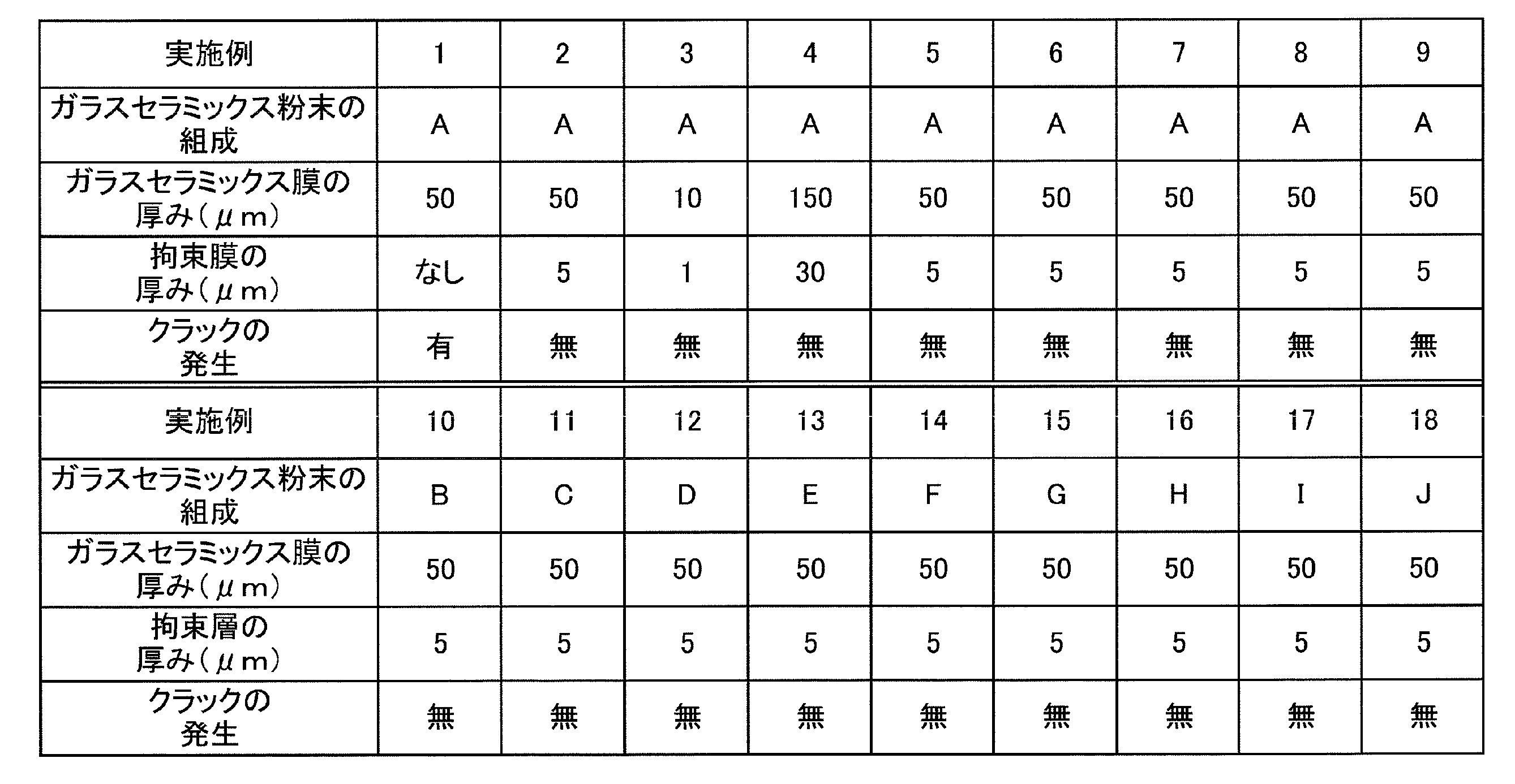 Figure JPOXMLDOC01-appb-T000002