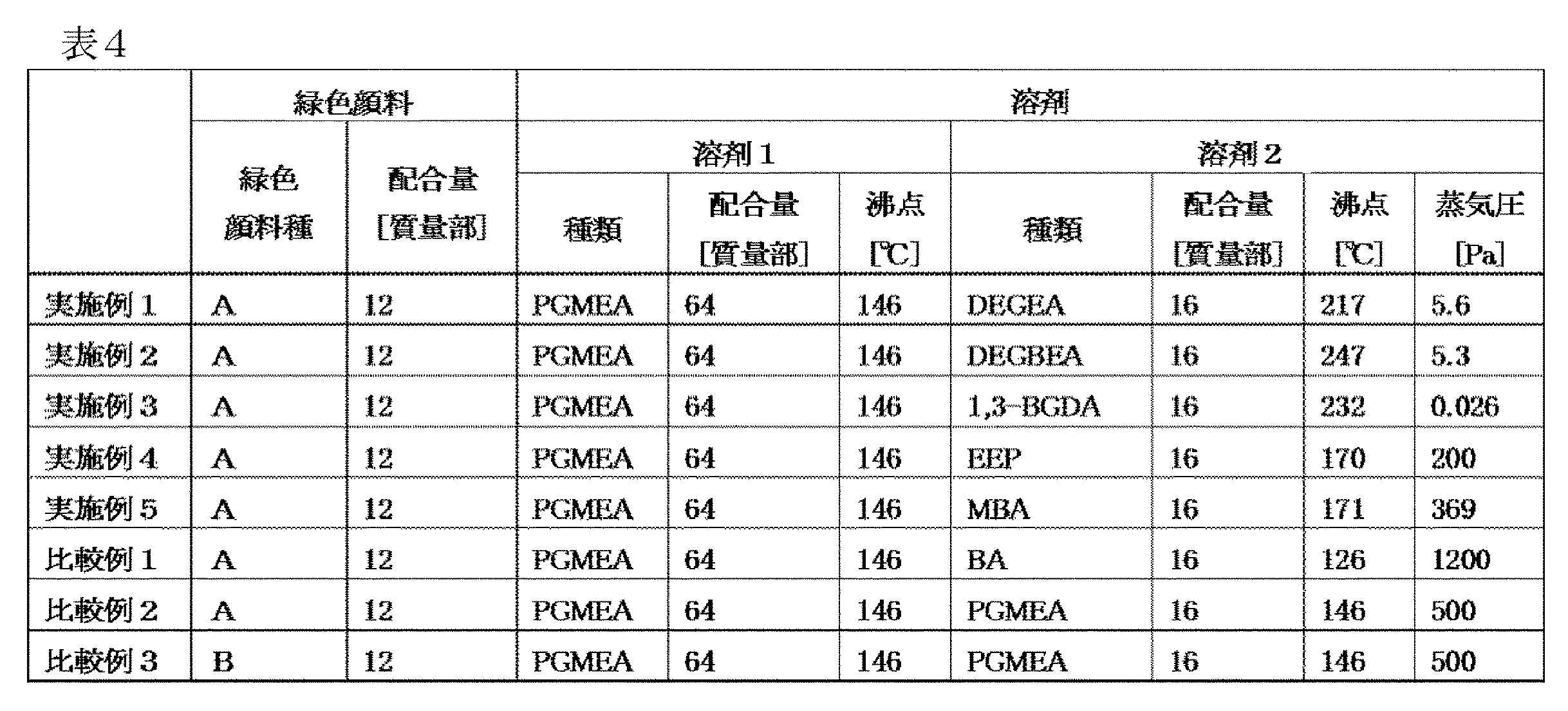 Figure JPOXMLDOC01-appb-T000029