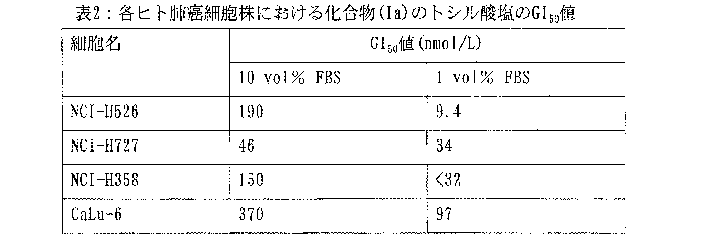 Figure JPOXMLDOC01-appb-T000006
