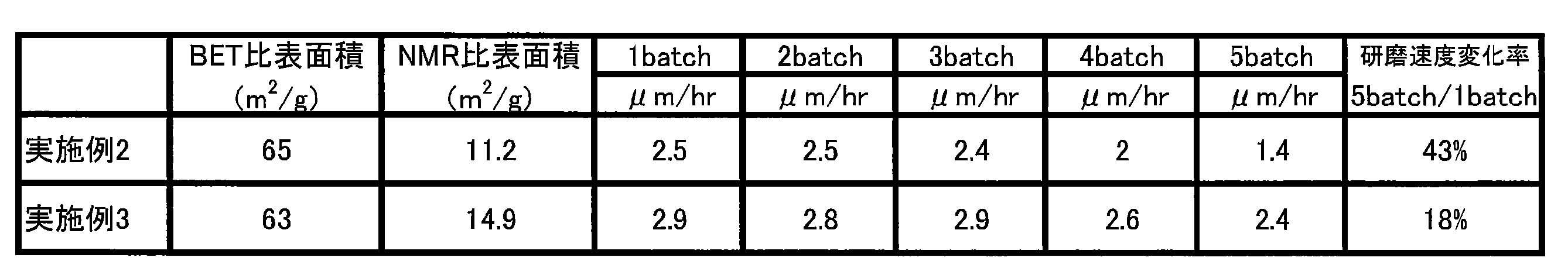 Figure JPOXMLDOC01-appb-T000003